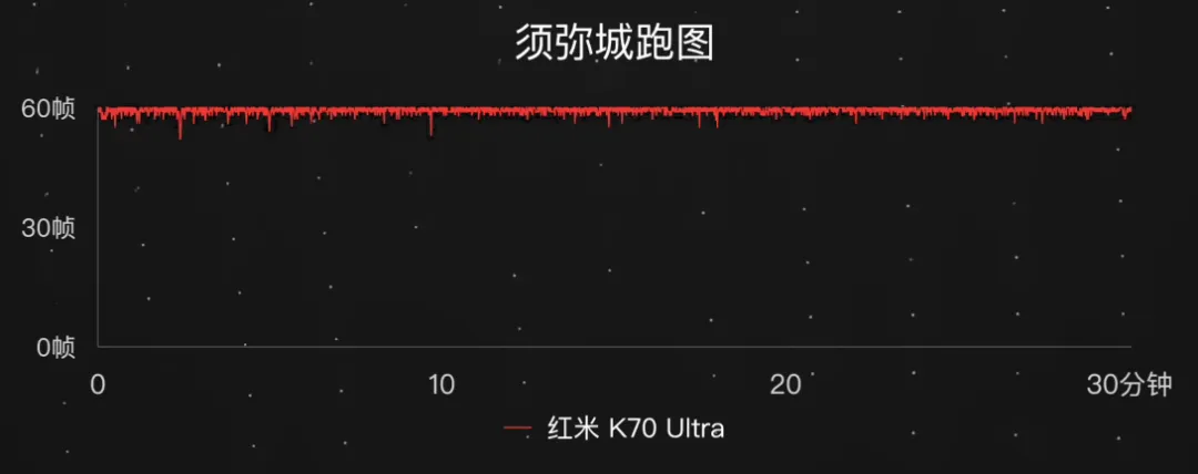 238W安卓第一！小米这1TB新机，彻底定了