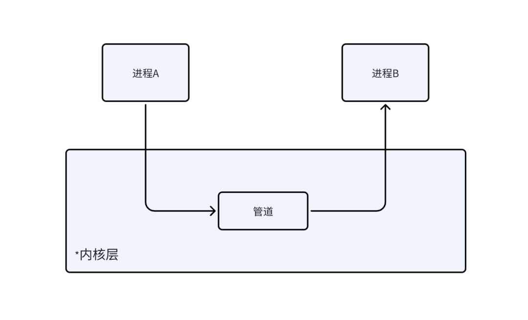 让全球电脑蓝屏两次，这个男人完成了史诗级成就。