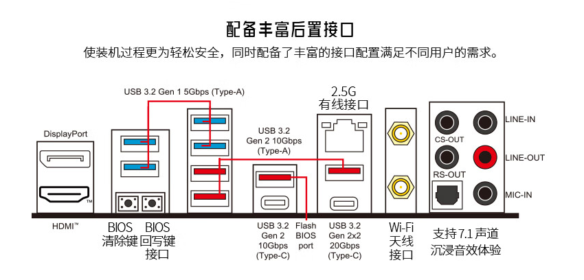 买了个一万块的台式机，结果放了个笔记本电脑的处理器？