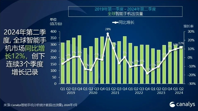 超华为，撵苹果！这手机成国产第一