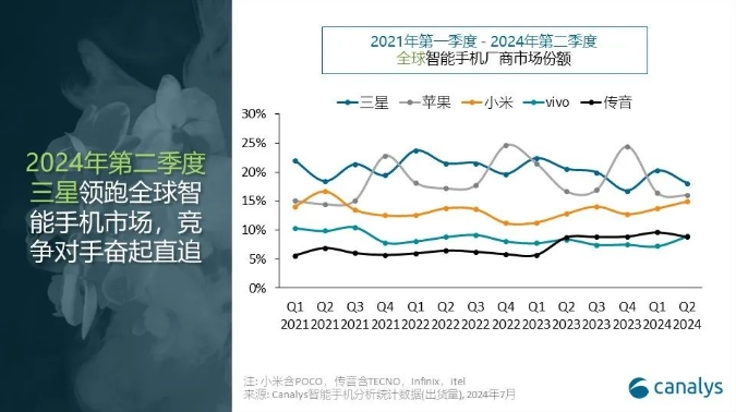 超华为，撵苹果！这手机成国产第一