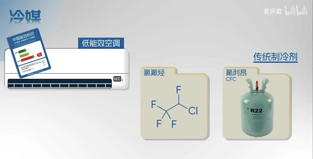 为什么你的房东，总是在买三级能效的空调？