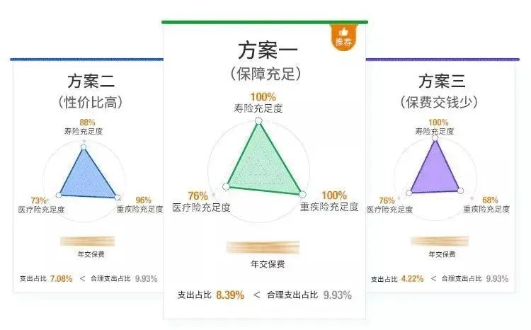 很严重了，我劝大家极限存钱吧，从9月开始！