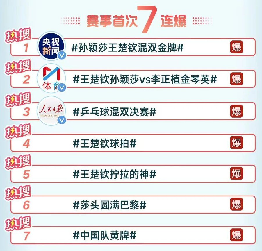 除了金牌，这届奥运还在爆什么