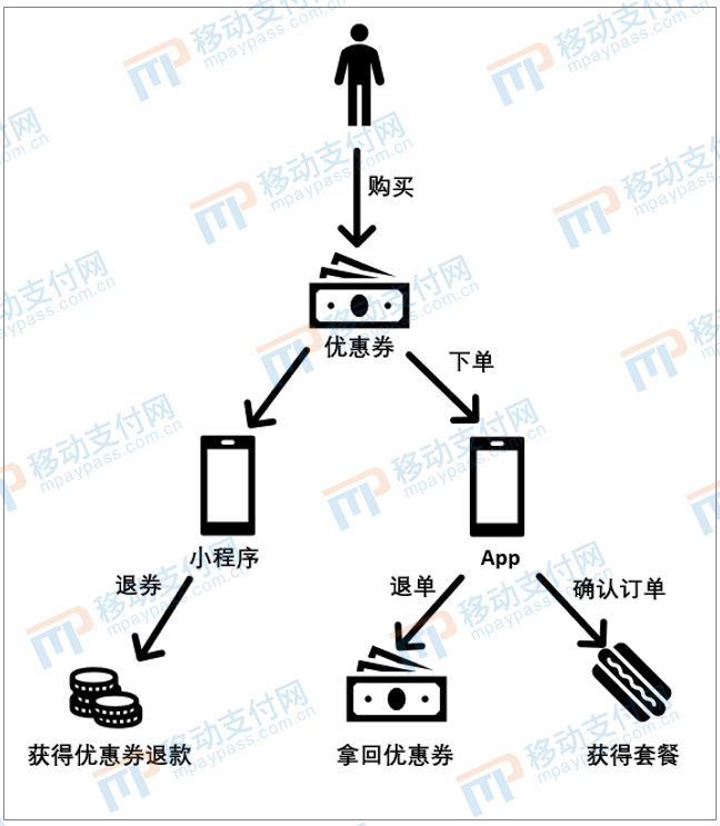 为什么网上的人抢着给你送福利？