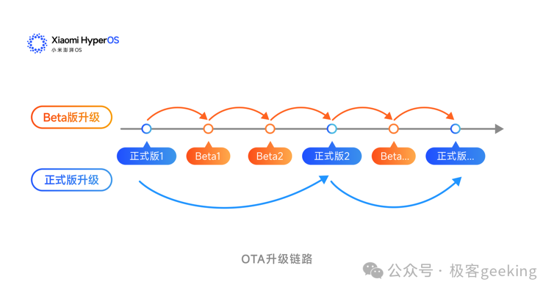 从此继续用小米手机的理由又少了一个...