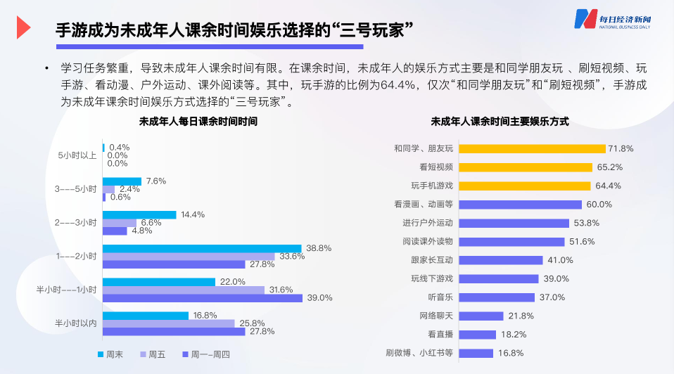 落地三年之后，“最严防沉迷政策”的实施效果如何？