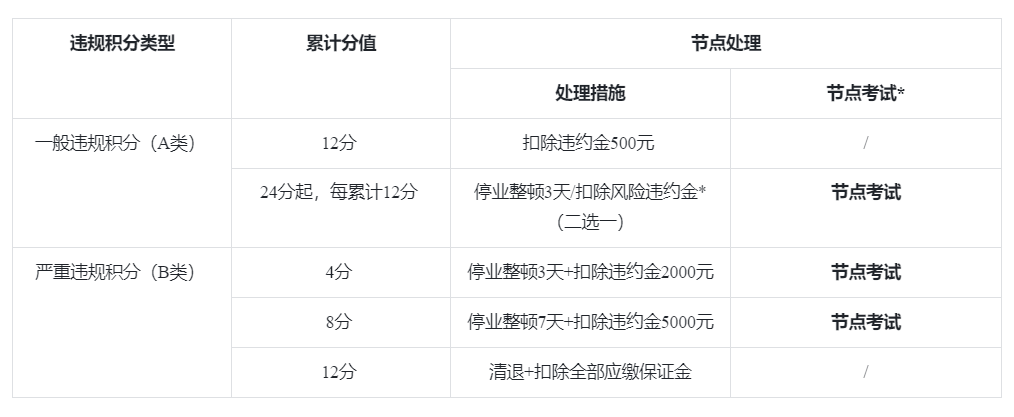 因为电商平台离谱规定，我公司放假还被罚了100块。