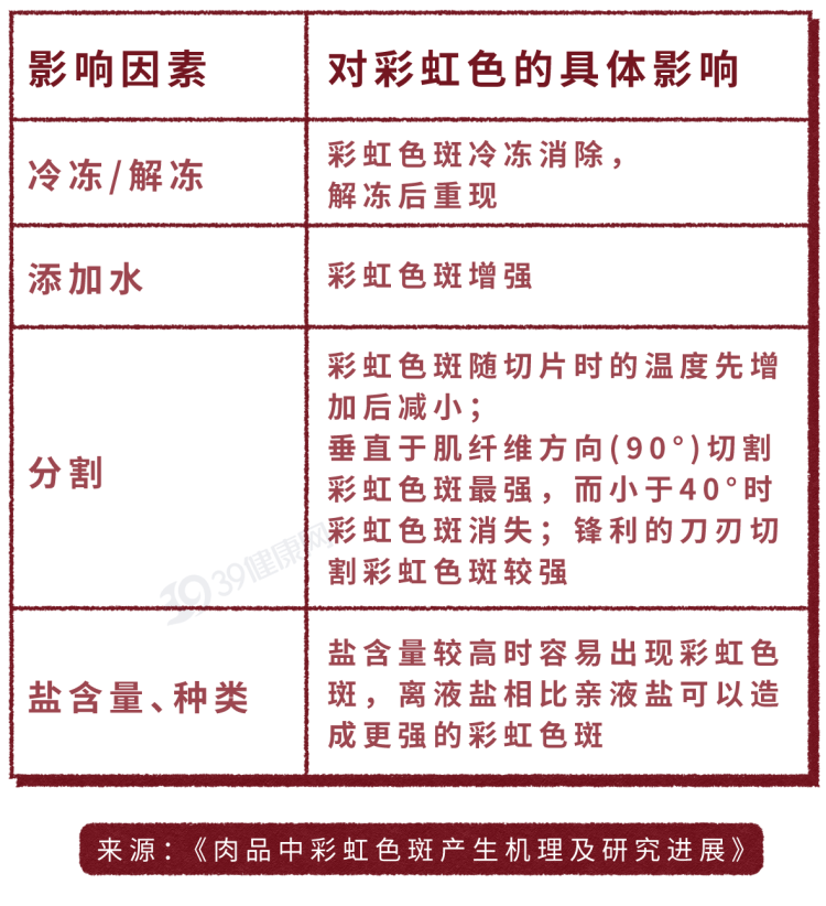 从超市买回来的肉“冒绿光”，还能吃吗？关键看4点