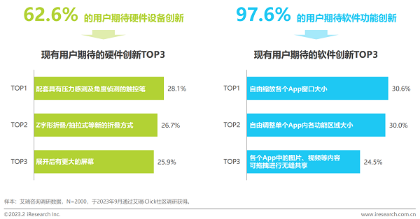 余承东今天曝光的这华为手机，我等了五年