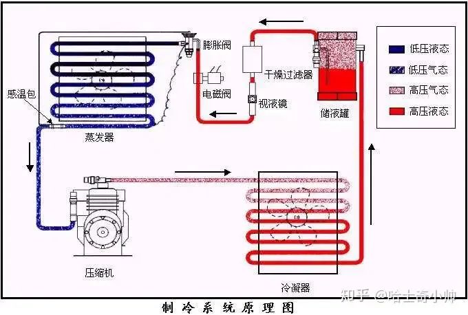 27℃ 的冷空调和 27℃ 的热空调有什么区别？