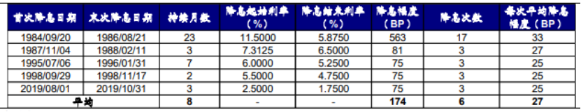 美联储即将开闸放水，全球股市提前沸腾？｜智氪