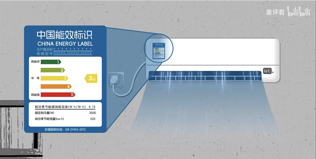 为什么你的房东，总是在买三级能效的空调？