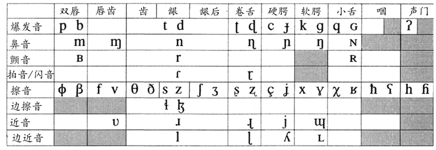 外国人念不对中国运动员的名字？科学的解释来了