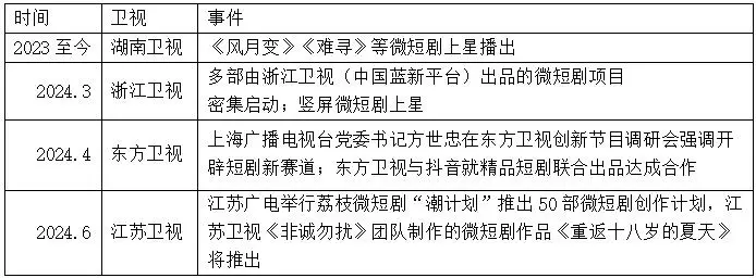 微短剧如何摆脱“低级感”？