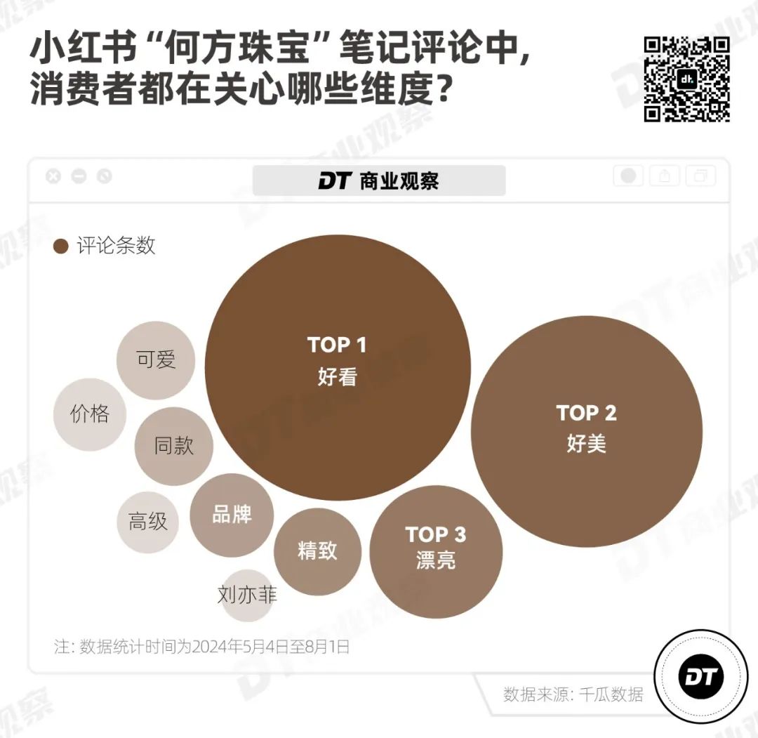 卡地亚“平替”，收割抠门中产