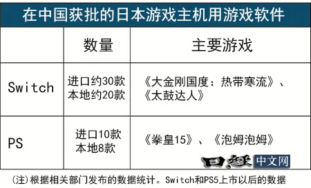 日本游戏机在中国陷入苦战