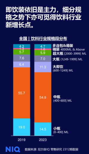 现在的年轻人，啥都爱买 “ 超大杯 ”