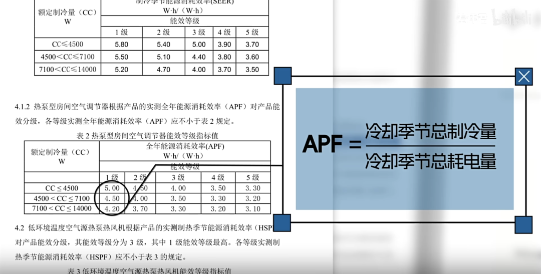 为什么你的房东，总是在买三级能效的空调？