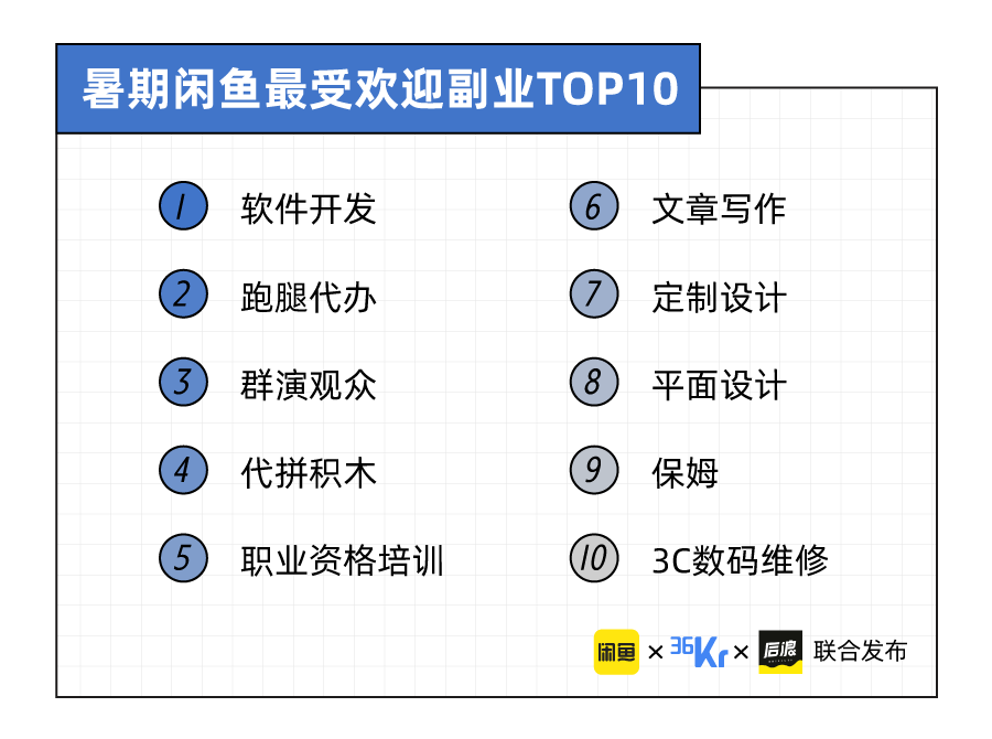 暑期闲不下来的年轻人，在闲鱼搞副业掘金