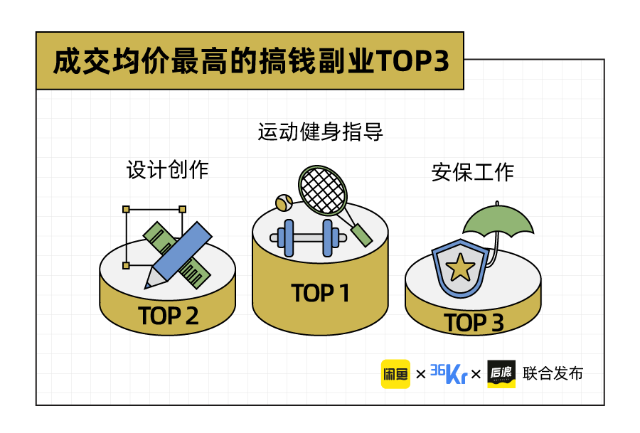 暑期闲不下来的年轻人，在闲鱼搞副业掘金