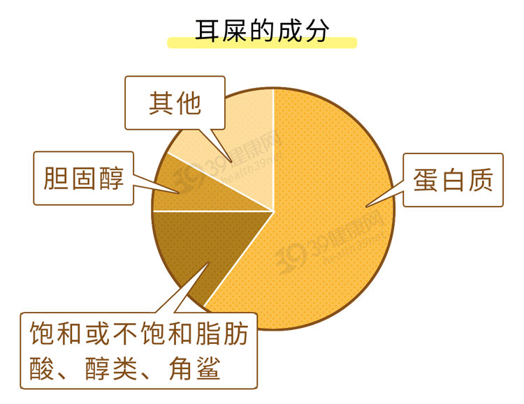 经常掏耳朵，多久会聋？