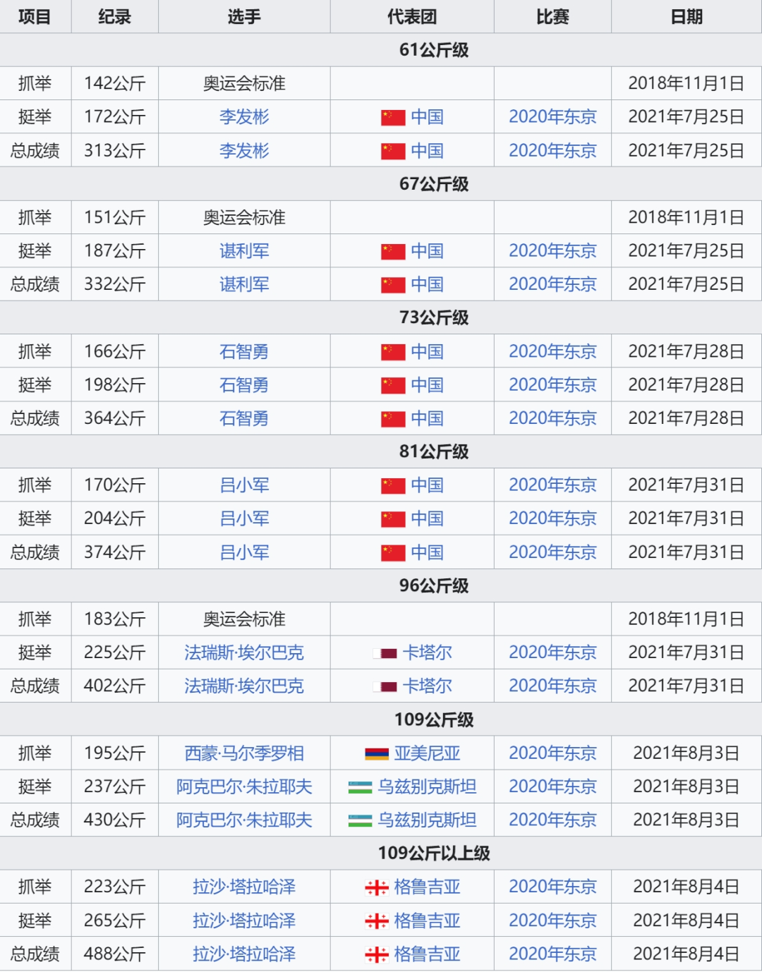 中国选手举重夺金，靠的不仅仅是肌肉力量