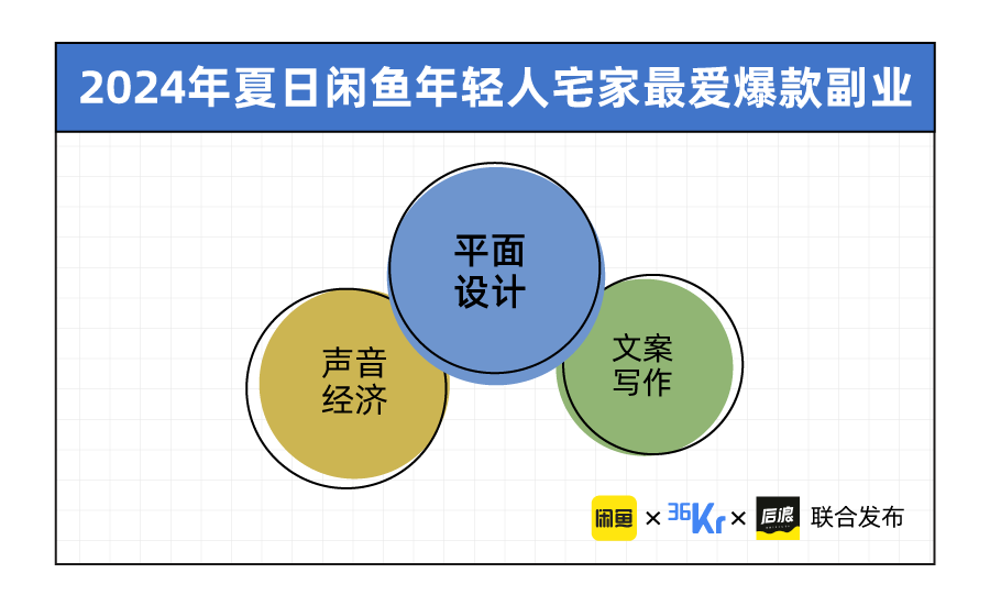 暑期闲不下来的年轻人，在闲鱼搞副业掘金