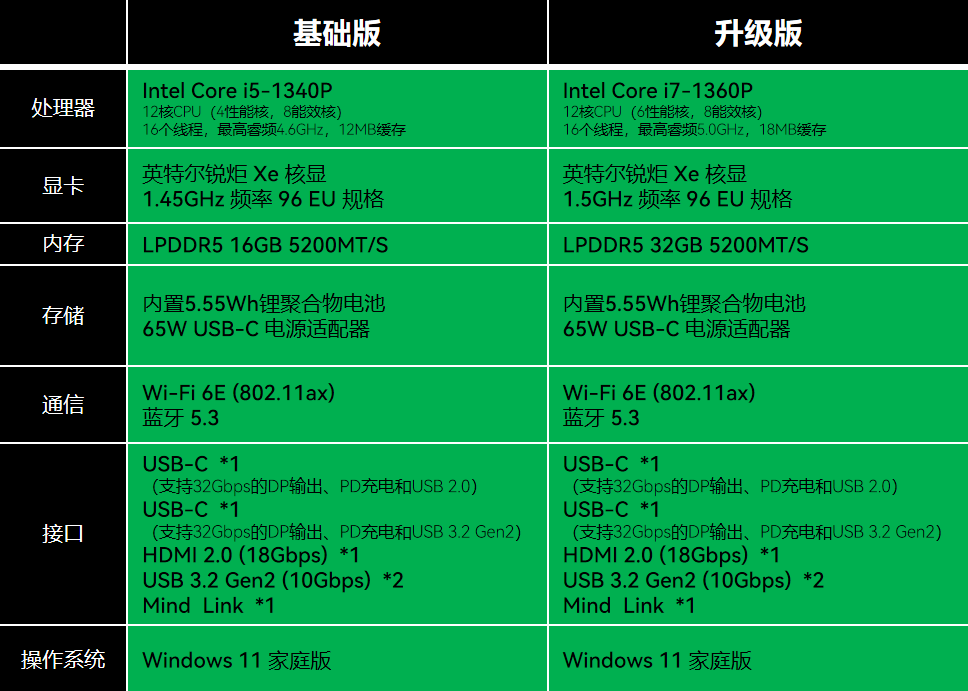 把电脑变成积木？还是迷你主机厂商会玩