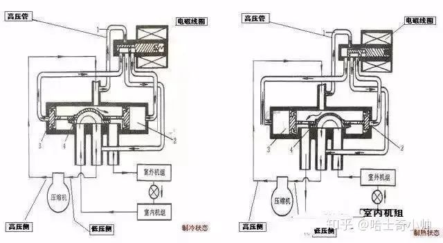 27℃ 的冷空调和 27℃ 的热空调有什么区别？