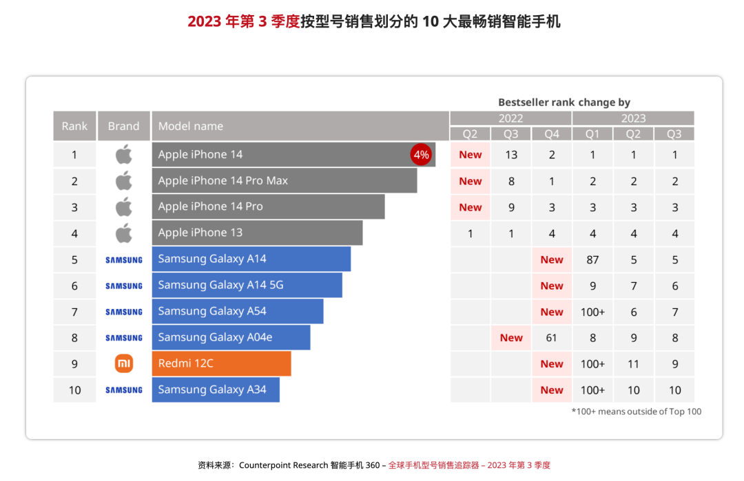 国产唯一！红米这699不到的神机，有点东西啊