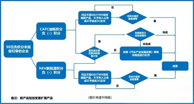 工信部出手限制电车能耗，以后的车会更省电吗？