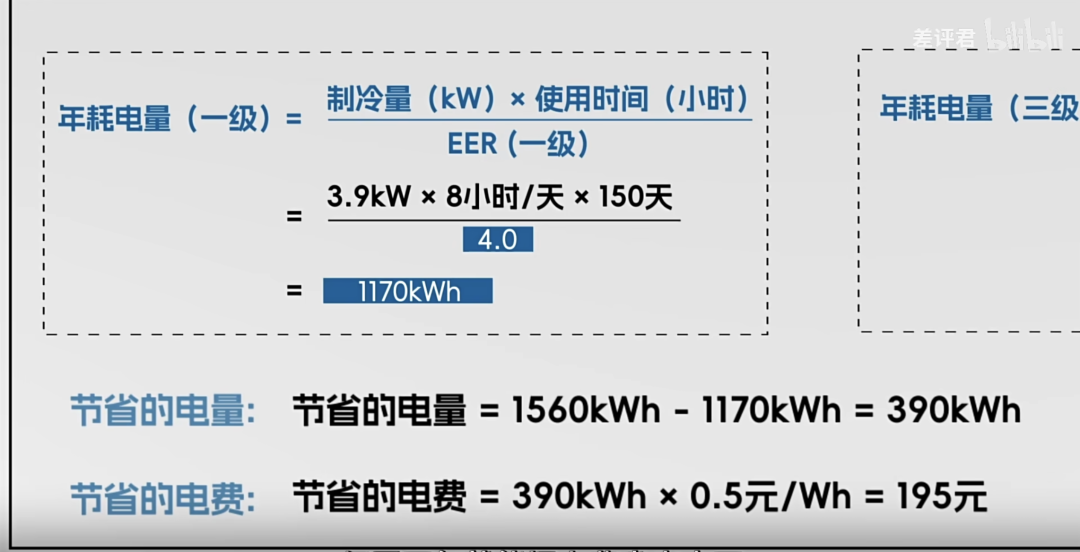 为什么你的房东，总是在买三级能效的空调？