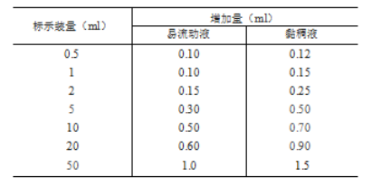 打针前医生为何要推出一部分药水？不怕剂量不够吗？