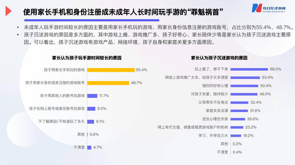 落地三年之后，“最严防沉迷政策”的实施效果如何？