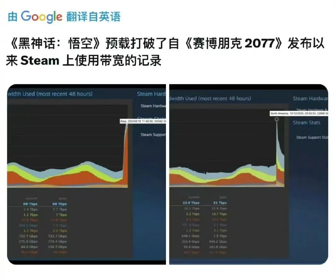 骂它抹黑它？今早10点一发售，还不是得乖乖恶补《西游记》