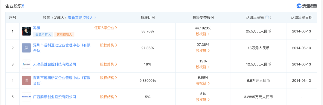 卖了一千多万份，黑神话老板和员工能财富自由吗