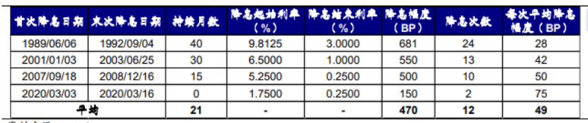 美联储即将开闸放水，全球股市提前沸腾？｜智氪