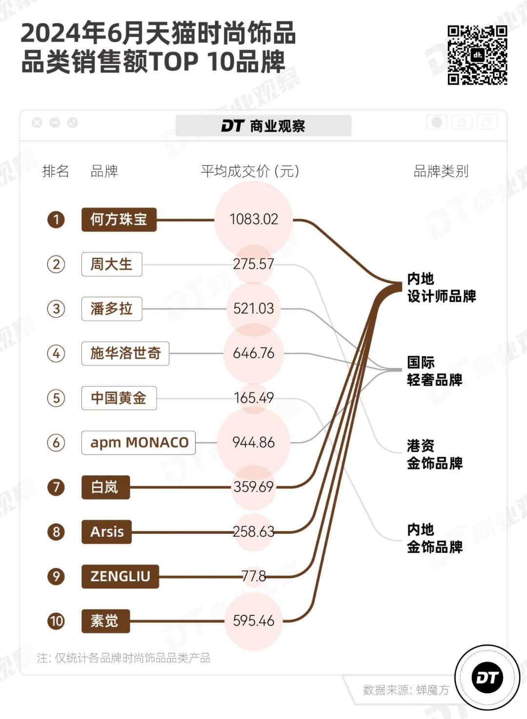 卡地亚“平替”，收割抠门中产