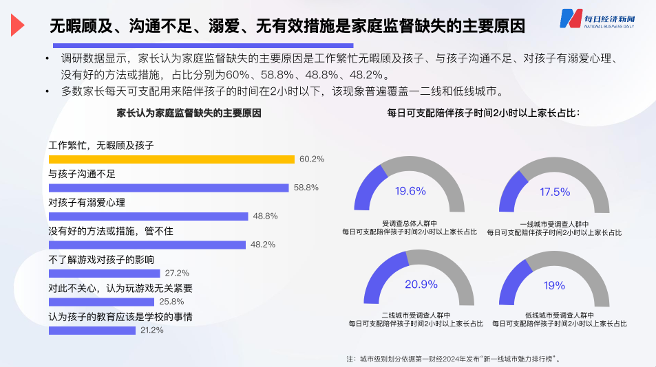 落地三年之后，“最严防沉迷政策”的实施效果如何？