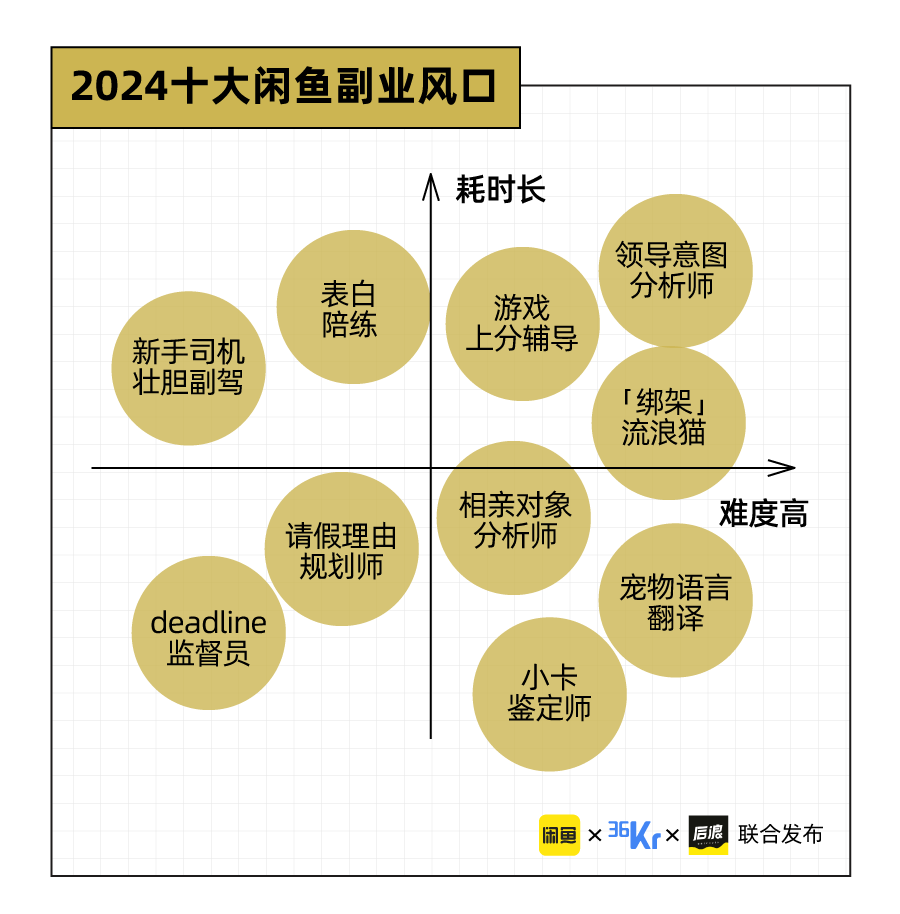 暑期闲不下来的年轻人，在闲鱼搞副业掘金