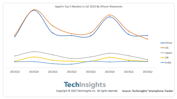 炸锅了！iPhone 16或不支持微信…