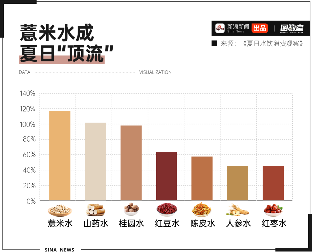 喝最养生的水，祛最浓的班味