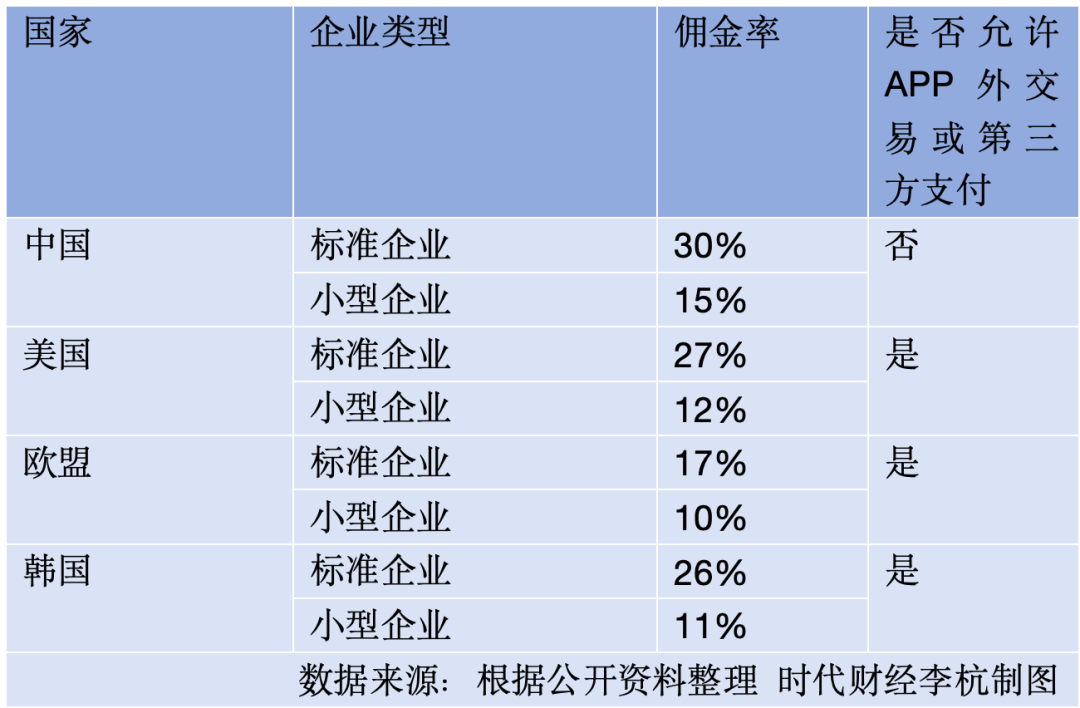 炸锅了！iPhone 16或不支持微信…