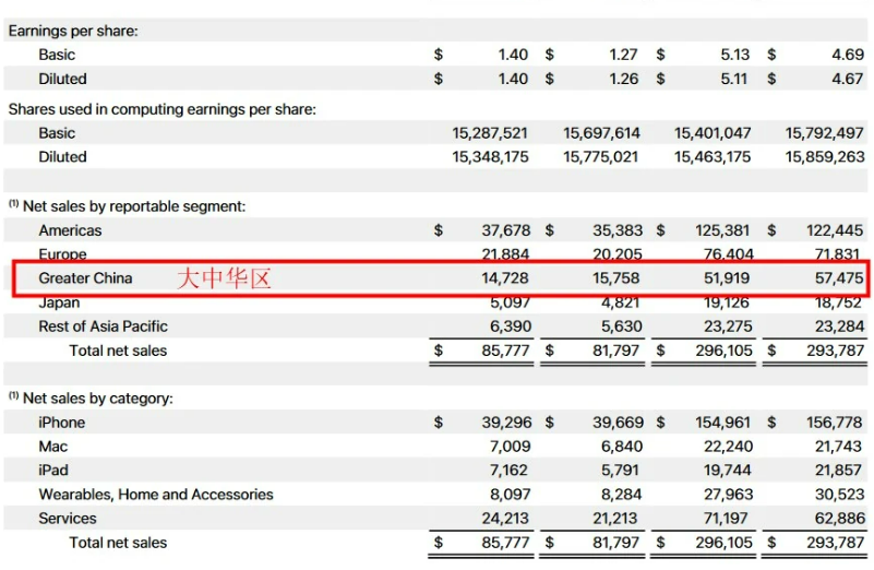 炸锅了！iPhone 16或不支持微信…