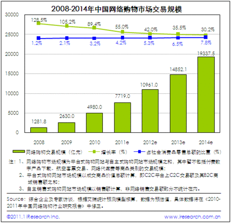 从六组数字，看前三季度中国经济新态势