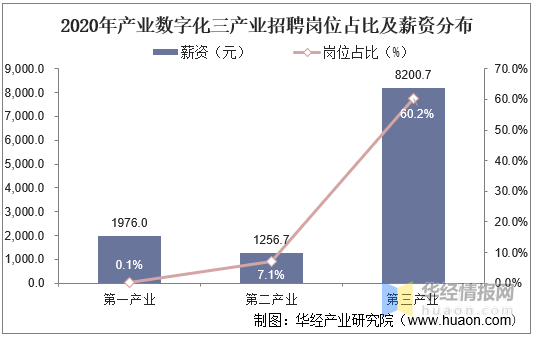 从六组数字，看前三季度中国经济新态势