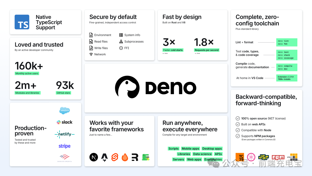 Deno 2.0 正式发布：下一代JavaScript运行时、工具链！