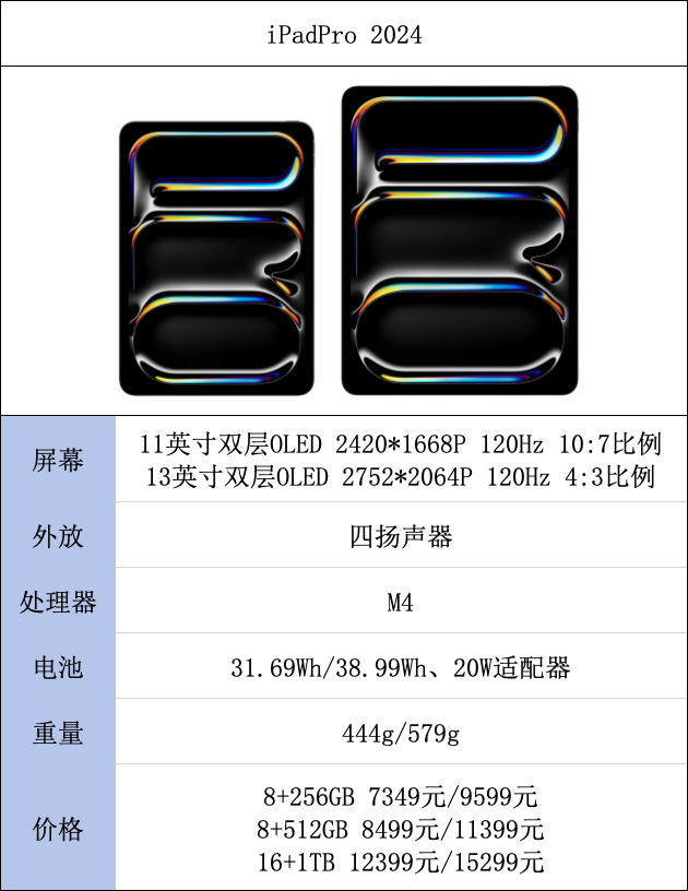 次旗舰骁龙 2000 元不到，这些平板香爆了！