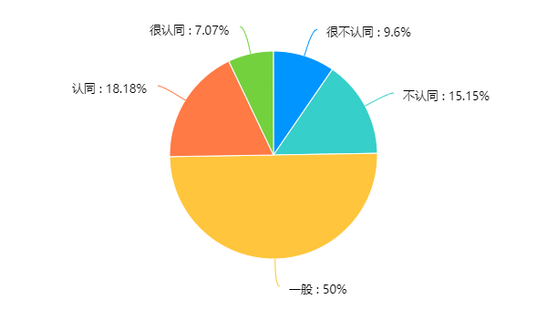 盘点那些小众却不被人理解的爱好